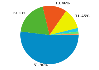 boinc.sk marec 2010:<br />Modra - Firefox, zelena - Opera, cervena - IE, zlta - Chrome