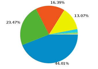 boinc.sk jun 2010:<br />Modra - Firefox, zelena - Opera, cervena - Chrome (!), zlta - IE